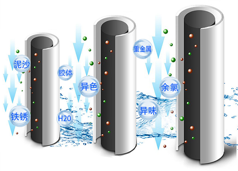 净水器的五大过滤系统了解下！