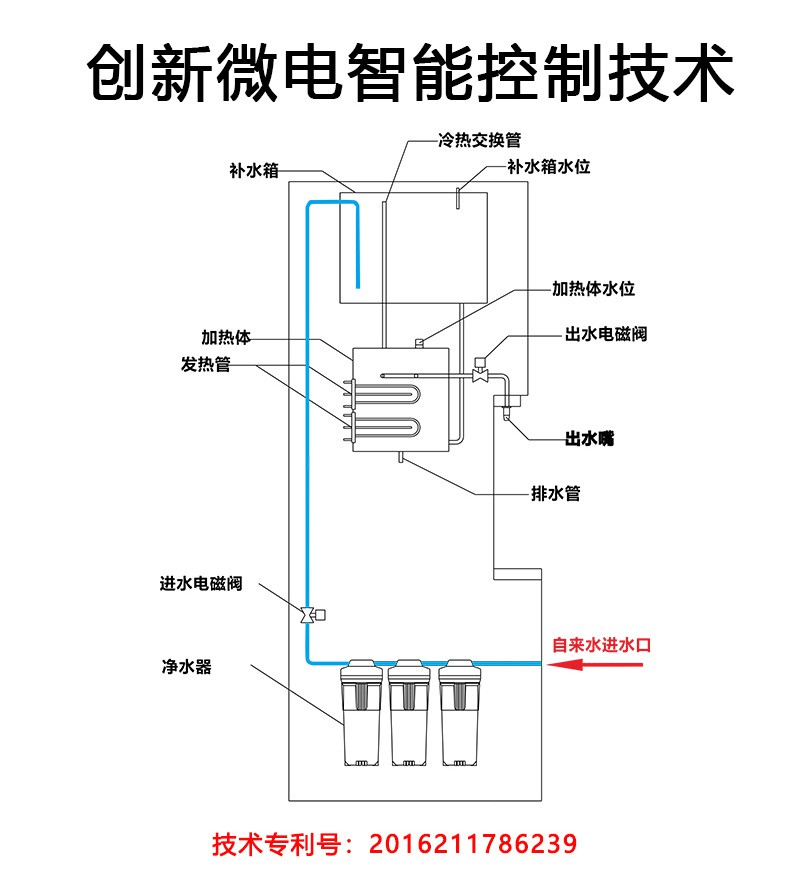 高端柜式开水器BK步进式系列