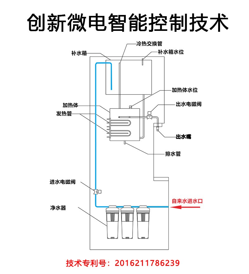 高端柜式开水器BK步进式系列